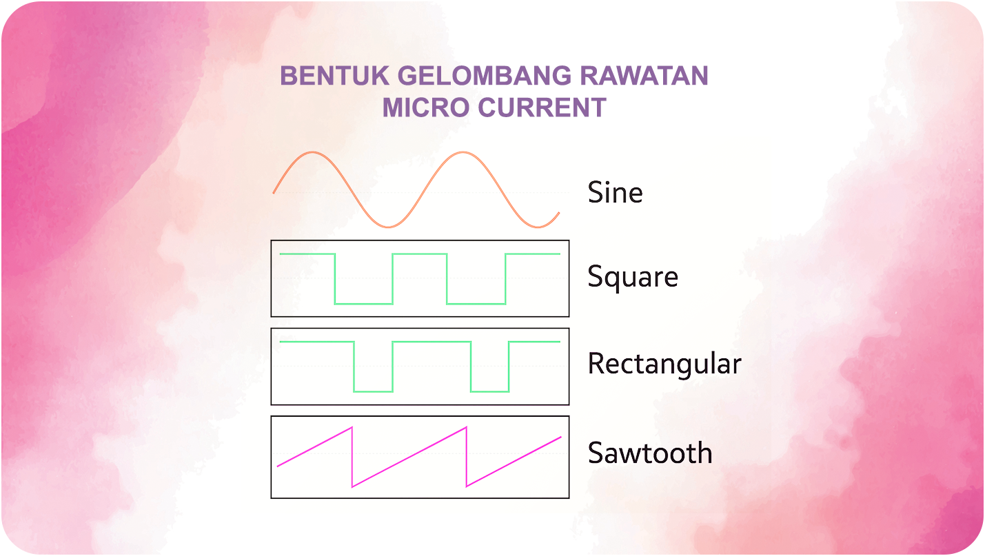 Bentuk Gelombang Rawatan Micro Current